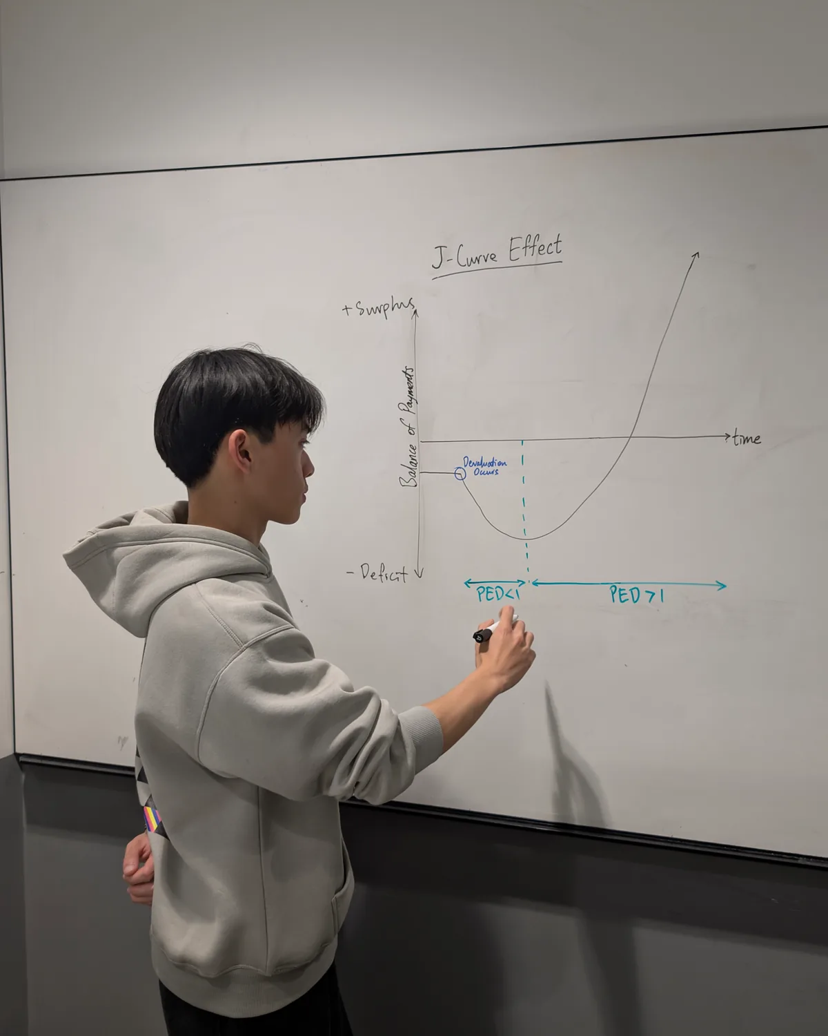 Gordon on the J-curve effect
